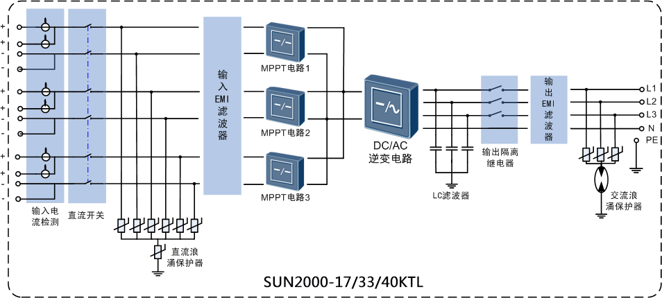 華為組串式逆變器是怎樣運行的？