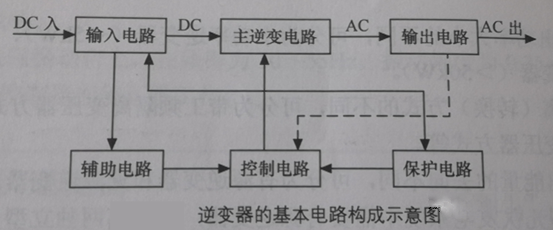 逆變器:光伏逆變器的電路結(jié)構(gòu)及原理圖1.png 逆變器:光伏逆變器的電路結(jié)構(gòu)及原理圖1.png